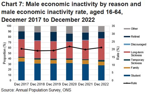 economic inactivity swindon|Economic activity status, England and Wales .